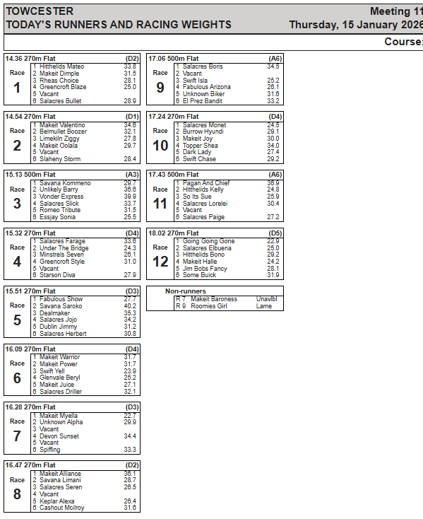 Thursday 15th January Racing Weights
