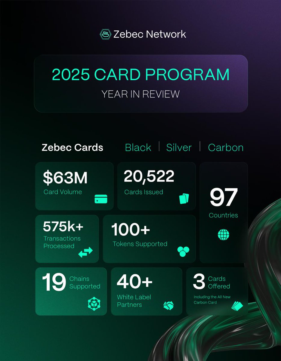 Zebec Network (@Zebec_HQ) / Posts / X