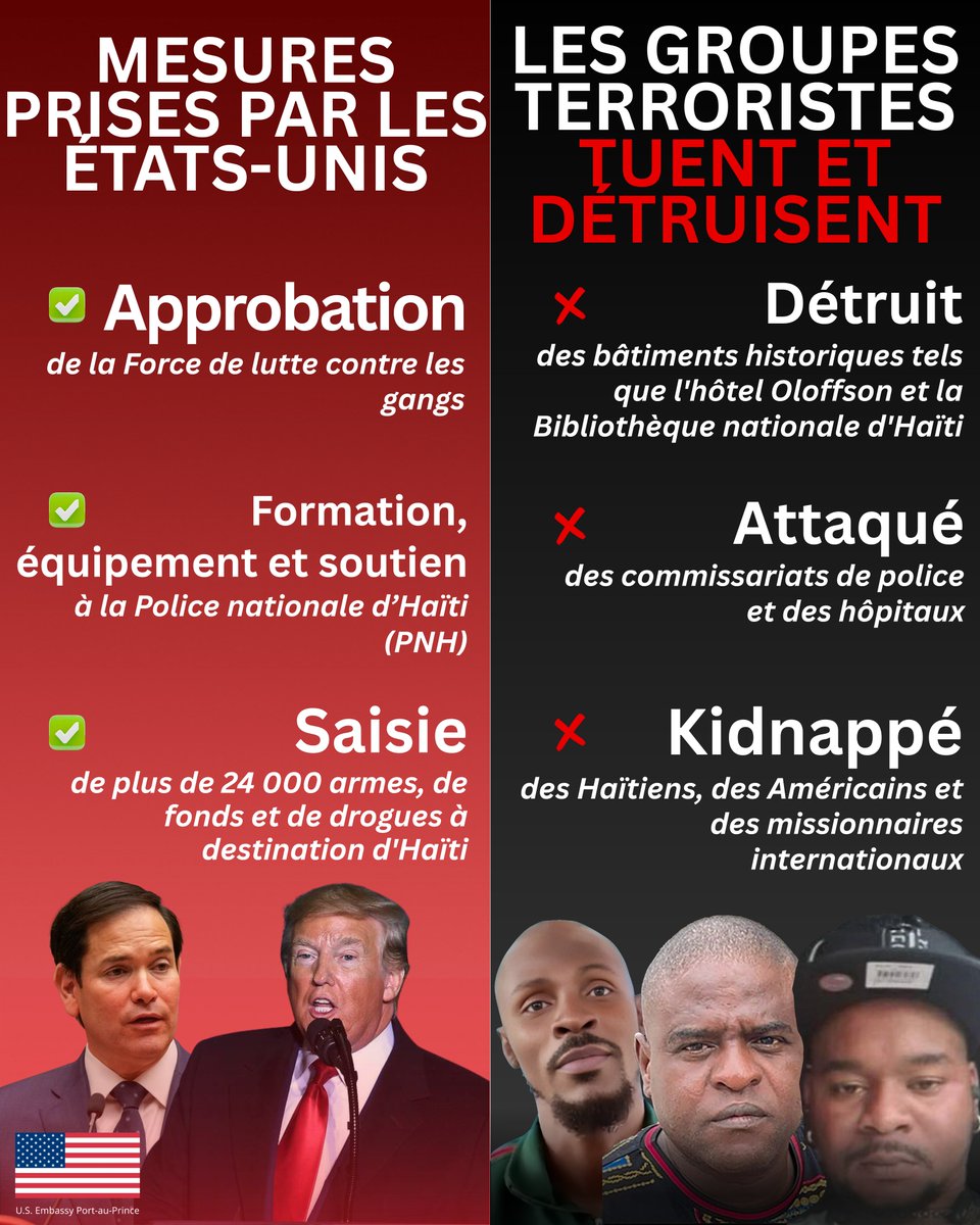 USEmbassyHaiti's tweet image. En 2025, alors que des groupes armés terroristes cherchaient à déstabiliser Haïti, les États-Unis ont réaffirmé leur solidarité avec le peuple haïtien. Un appui tangible a été apporté afin d’accompagner les Haïtiens dans leurs efforts pour bâtir un avenir plus sûr et porteur…
