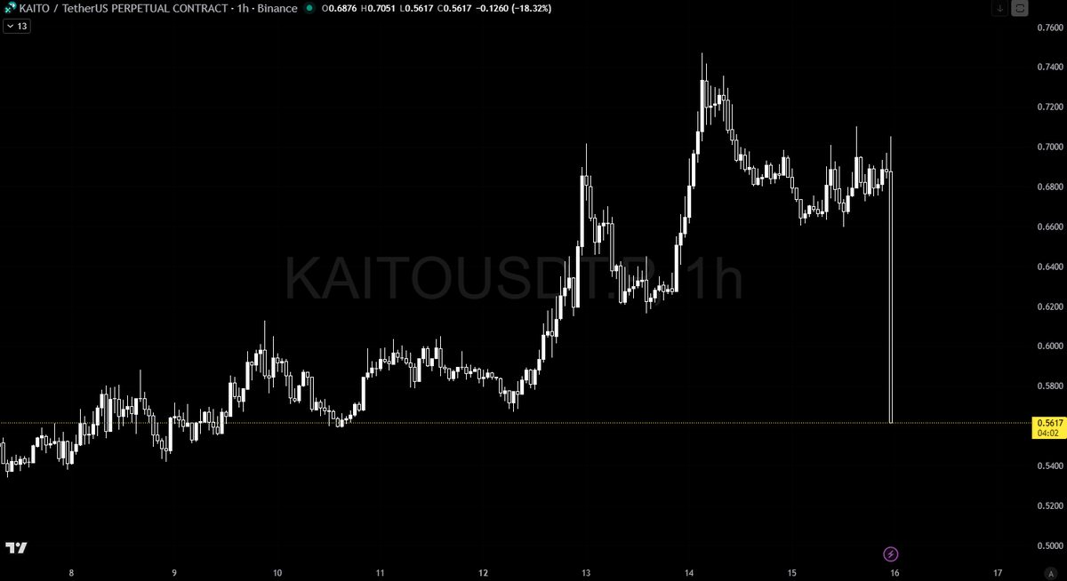 0x_alextine's tweet image. oohh chim.!!