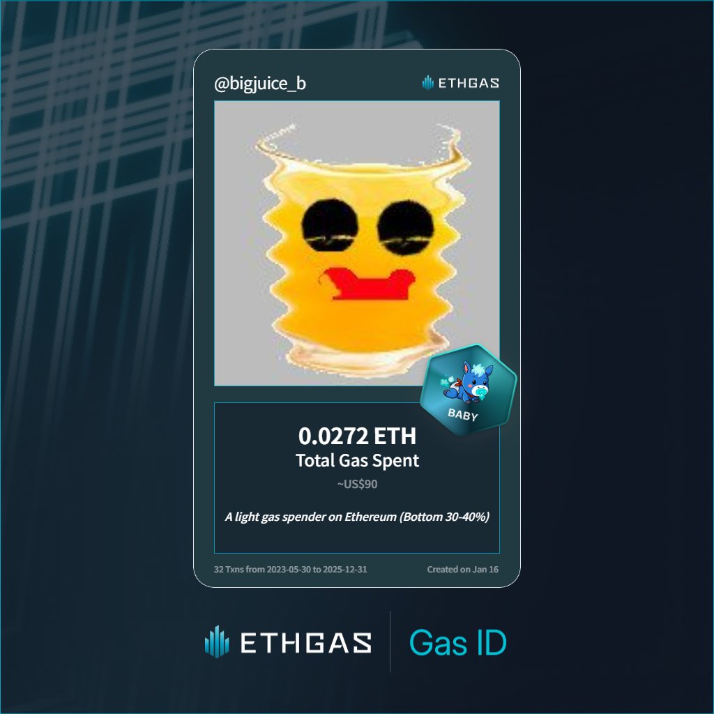 bigjuice_b's tweet photo. Discovered my Gas ID via ETHGas - turning my gas spend into rewards 🫘

As a Baby Jack, I've spent 0.0272 ETH on gas but earned 4 Beans back.

Get your Gas ID and Beans here: https://t.co/nSVWoxVfYZ https://t.co/gIaydGenKr