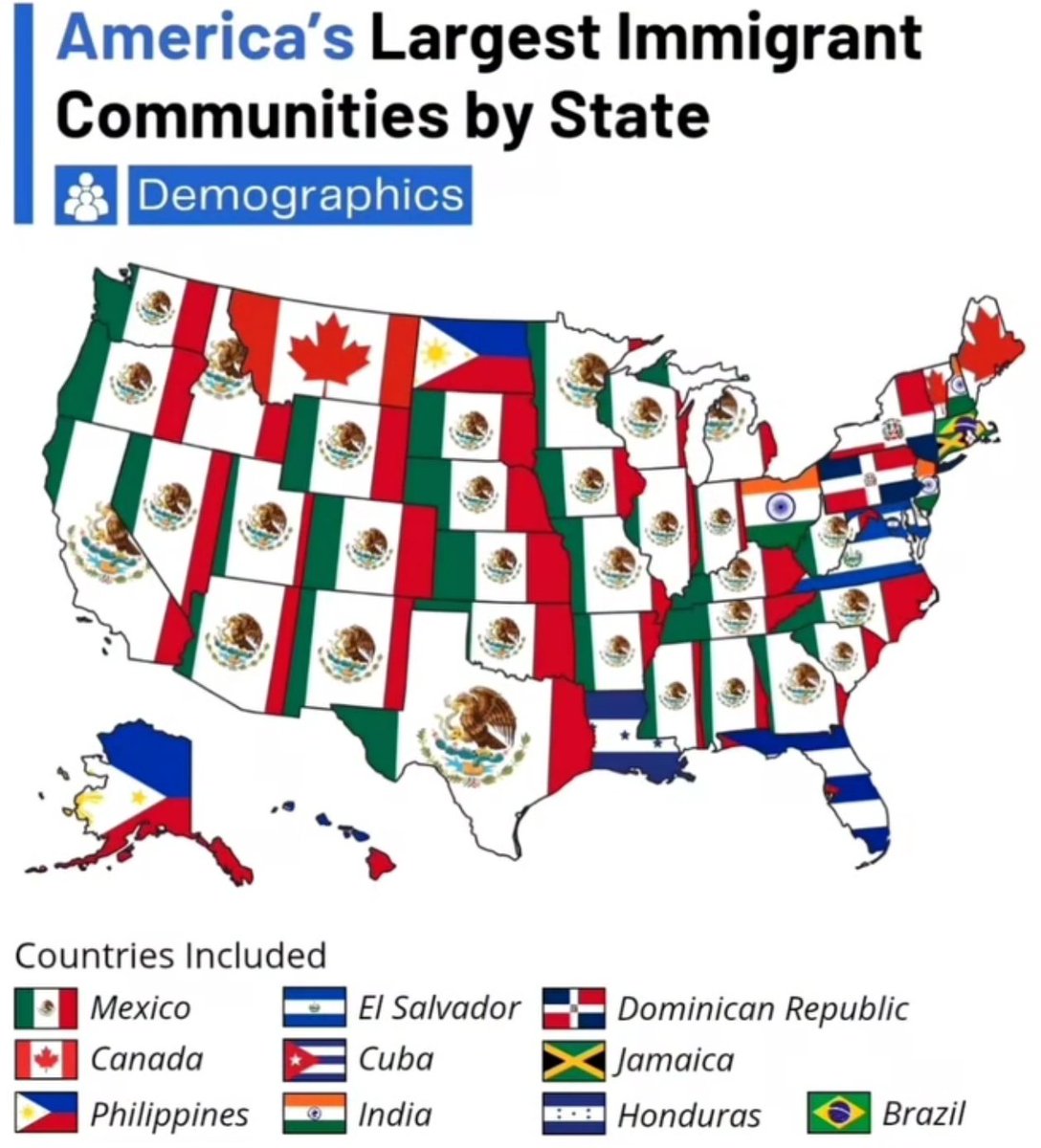 🇺🇸 Top U.S. Immigration Sources (2024) Where America’s newcomers are from! 🌍 Top 5 Origin Countries: 
1️⃣ Mexico 🇲🇽 – 10.7M+ immigrants (Largest group) 
2️⃣ India 🇮🇳 – 2.8M+ (Fastest-growing, H-1B dominance) 
3️⃣ China 🇨🇳 – 2.3M+ (Students &amp; tech workers) 
4️⃣ Philippines 🇵🇭 – 2.0M+