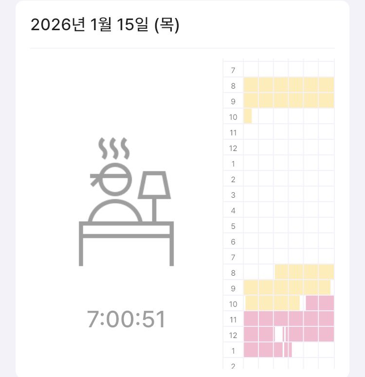 _0849pm's tweet image. 260116 공부인증 
중간에 공백 미침ㅋㅋㅋ