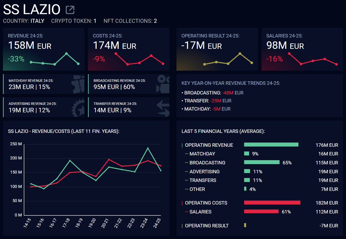 Christian Ott (@ChrisOtt) / Posts / X