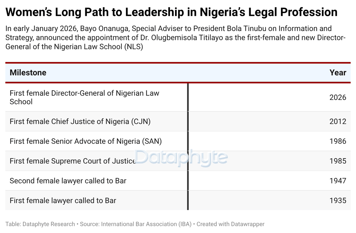 Chidi Anselm Odinkalu, CGoF tweet media