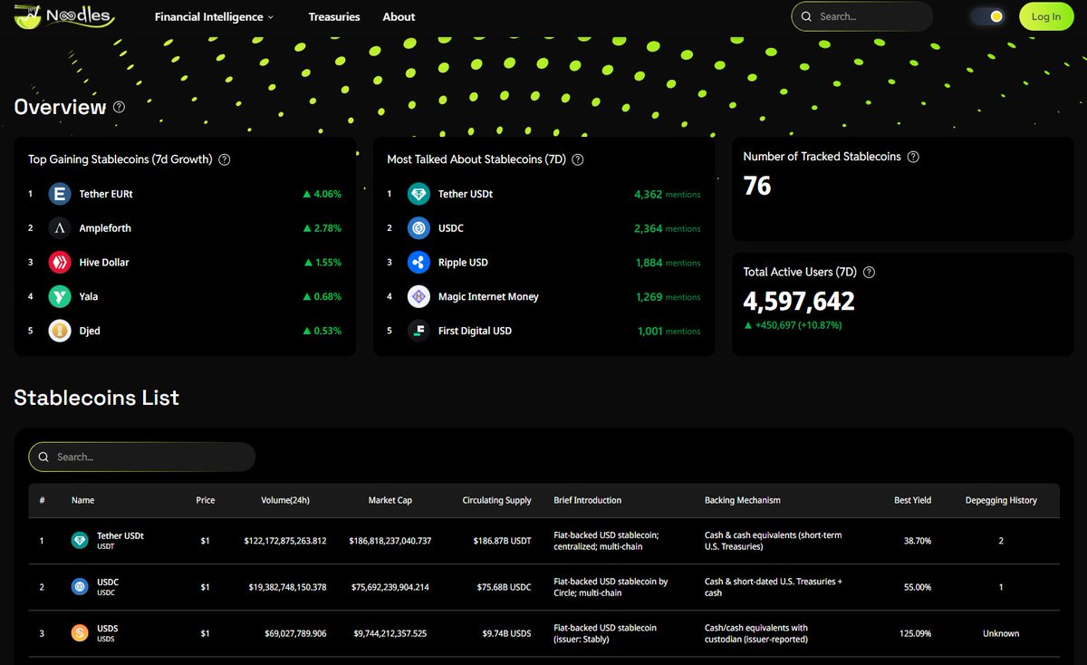 Tracking sentiment of the crypto market and crypto community!
