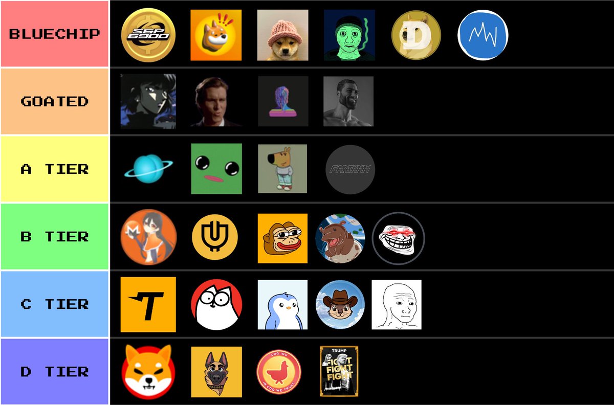 The official meme tier list of 2026 is here!

I got high conviction on $BULLISH the bluechip meme!