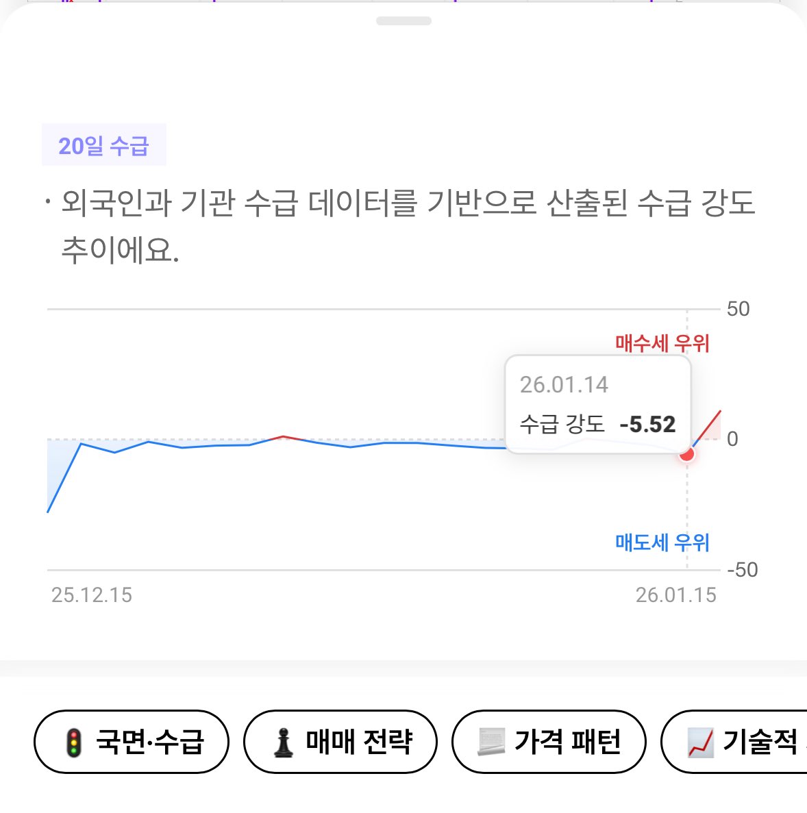 NUMORO코인ミ☆𝑁𝑈𝑀𝑂𝑅𝑂.𝐼𝑂☆彡비트코인 매매타이밍.mei