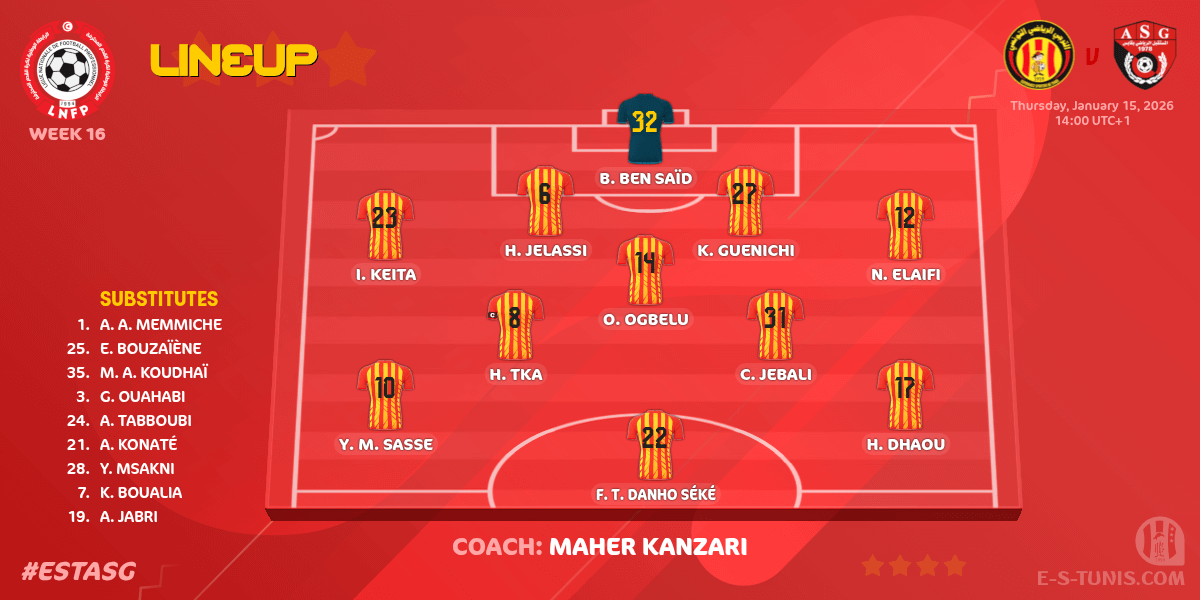ESTuniscom's tweet photo. #Ligue1Tn🇹🇳 Week 16 #ESTASG | @ESTuniscom 🆚 #ASGabes : Starting Lineup / تشكيل الفريق / La formation de départ https://t.co/LWzW035zwI
