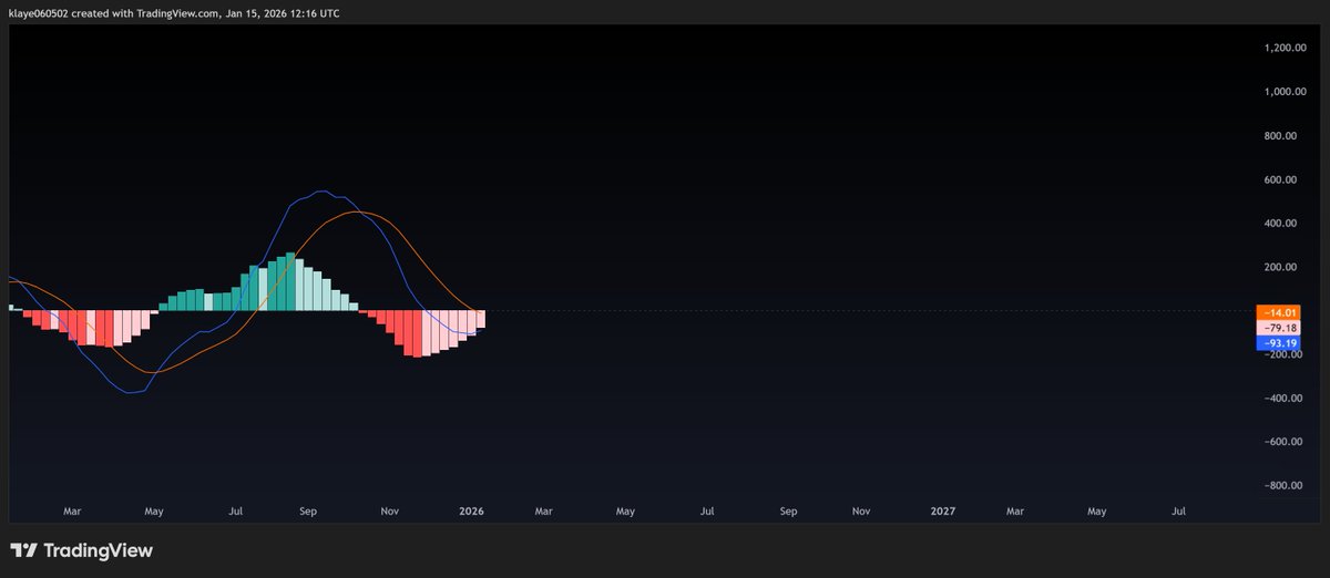 Professor Keith 🏫📈 tweet media