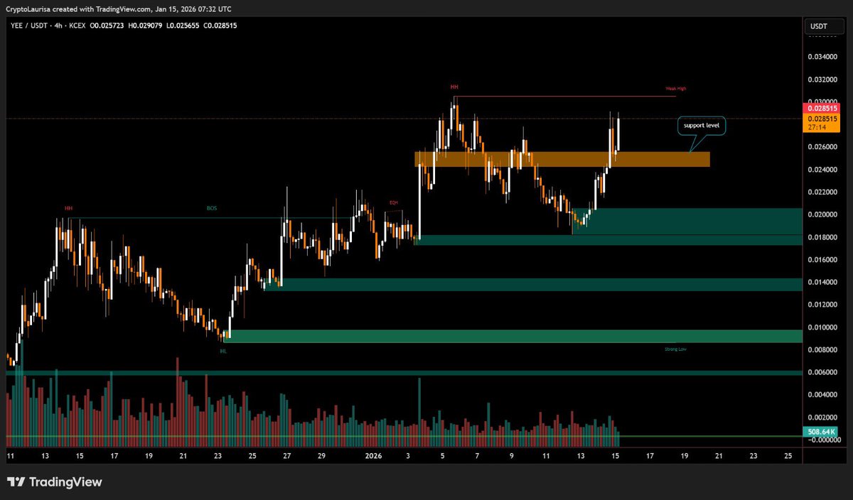 CryptoBlockto's tweet image. $YEE - @YeeErc20: ATH’s are coming…