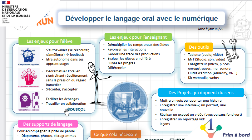 Cycles 1⃣, 2⃣ et 3⃣ | Enseigner | #Français

📌 Développer le langage oral avec le numérique

▶️ primabord.eduscol.education.fr/developper-le-…

✅ Une approche qui valorise l’oral comme compétence fondamentale dans l’école primaire.
✅ Stimuler le langage oral des élèves.