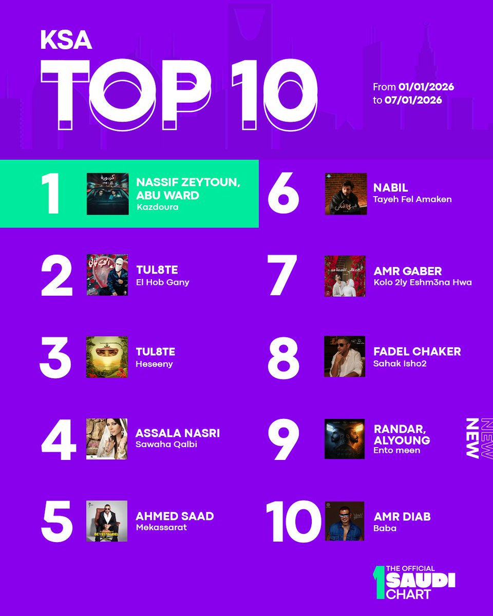 The Official MENA Chart tweet media