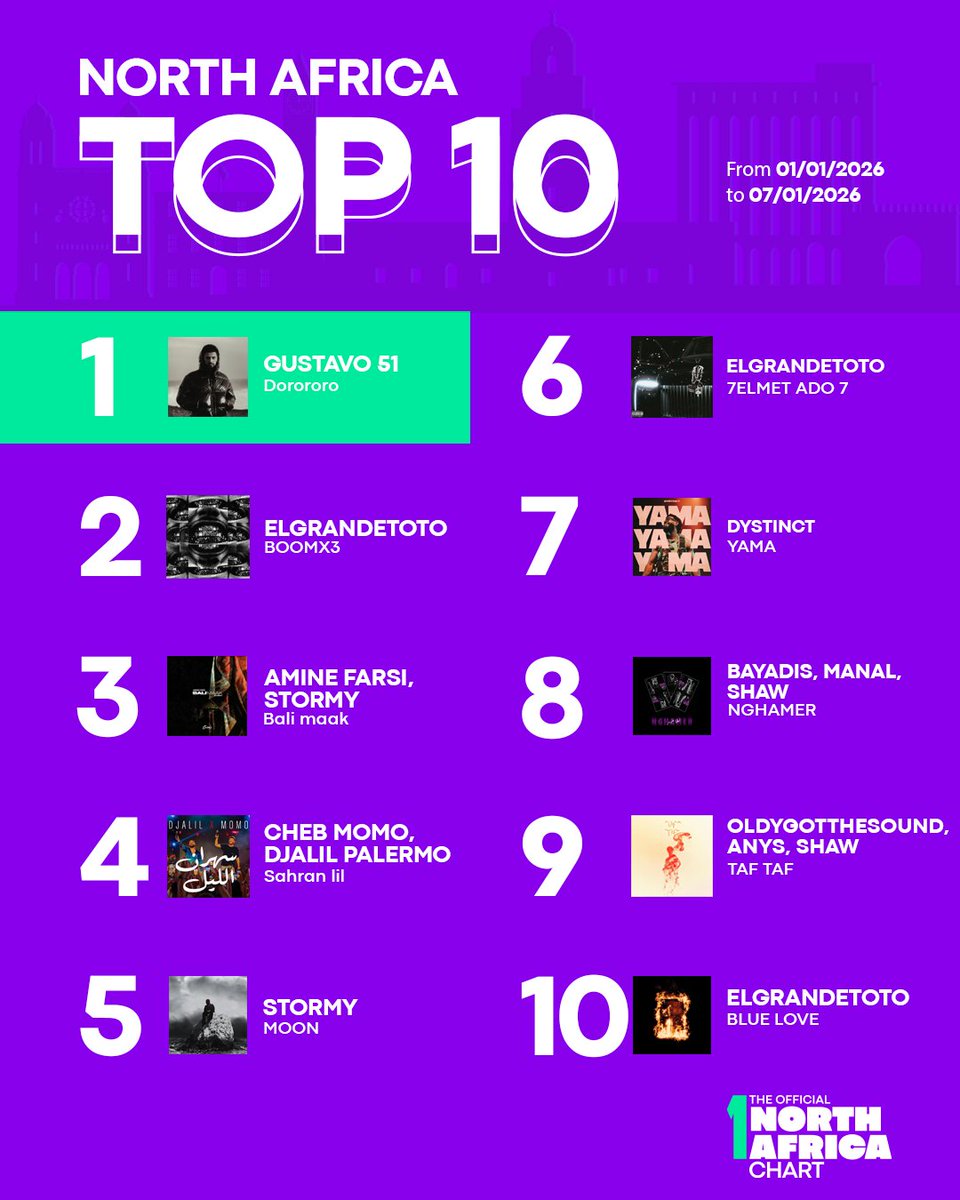 The Official MENA Chart tweet media