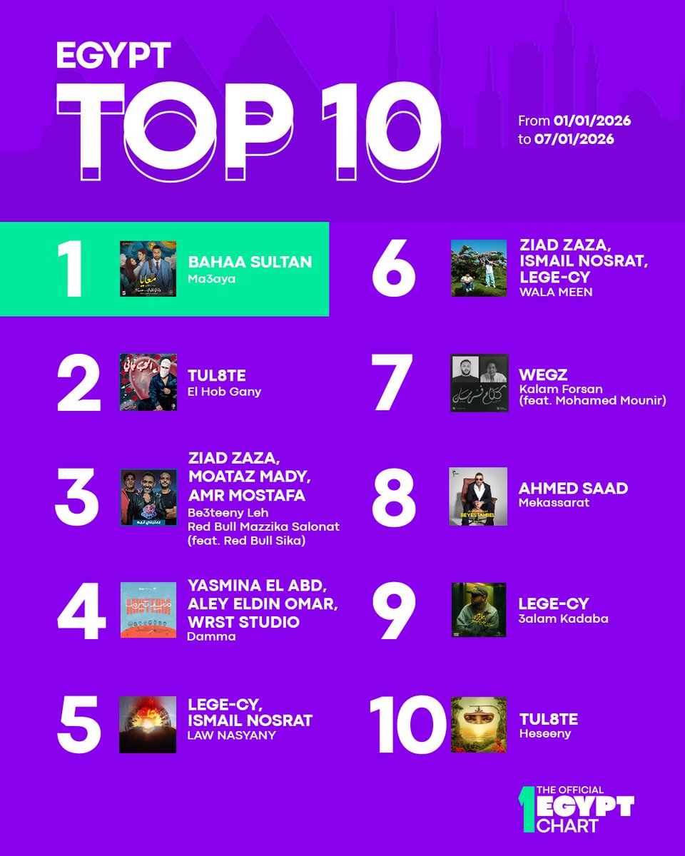 The Official MENA Chart tweet media