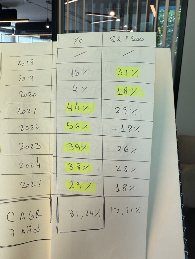 Santiago Magnin tweet media