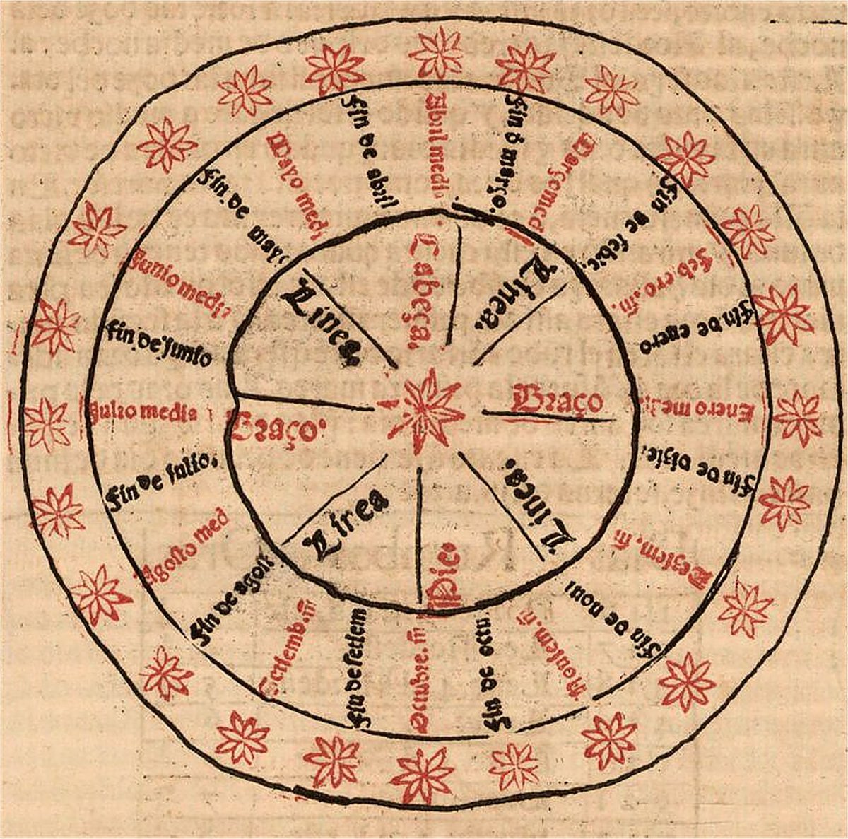 En el Antiguo Egipto se idearon 2 tipos de relojes estelares: aquellos basados en la observación del orto de ciertas estrellas y los basados en su culminación superior

globalastronomia.com/el-reloj-de-me…

📷 (archivo dig Real Biblioteca Palacio Real)

📕 Revista N.º 319
Reloj de Meskhetiu