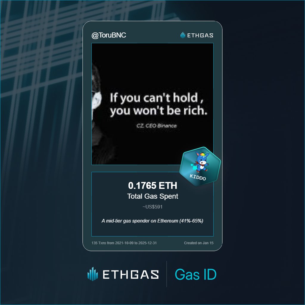 ToruBNC's tweet photo. Just unlocked my Gas ID via ETHGas 🪪

I'm a Kiddo Jack with 0.1765 ETH spent on gas since Beacon Chain - now fueling my climb to the Gasless Future and earned 50 Beans already. 

Reveal yours at https://t.co/IxFh43gzjn https://t.co/JNonhF6eAX