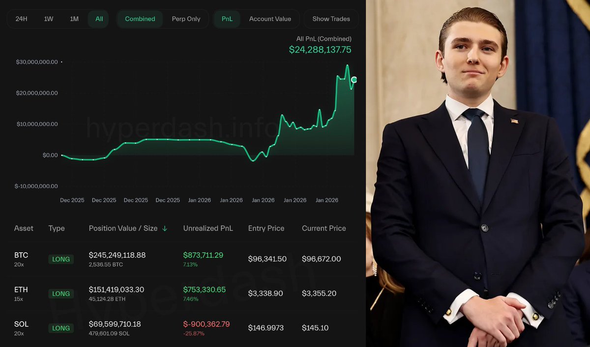 🚨 BREAKING

FED INSIDER WITH A 100% WIN RATE JUST OPENED MASSIVE $460 MILLION LONGS AHEAD OF TODAY’S URGENT ANNOUNCEMENT.

THIS WALLET HAS NEVER LOST A TRADE AND JUST WENT ALL-IN ONCE AGAIN.

HE DEFINITELY KNOWS WE’RE GOING HIGHER 👀