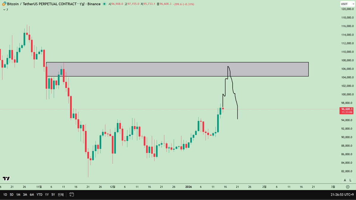 numocoinミ☆🅝🅤🅜🅞🅡🅞.🅘🅞☆彡비트코인 기관 매수.kvb