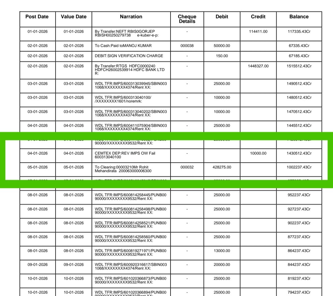 4,28,275/- की राशि चेक के माध्यम से बिना सहमति/जानकारी के खाते से काटी गई – HDFC बैंक एजेंट द्वारा वित्तीय धोखाधड़ी 
<a href="/HDFC_Bank/">HDFC Bank</a>