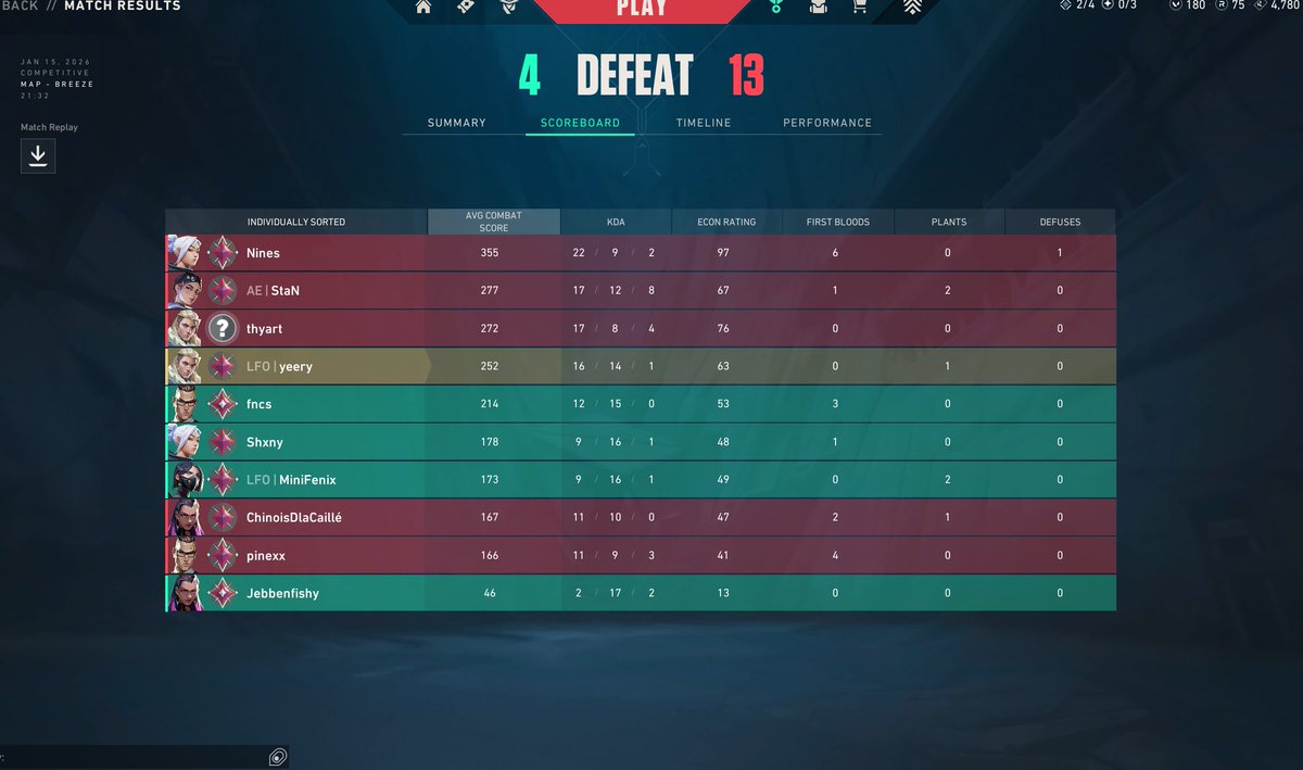 ay_yeray's tweet image. POV:REYNAS #losing #Depresión