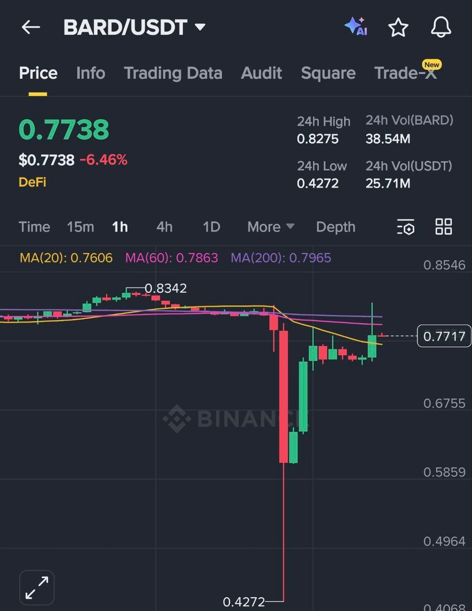 DalZiGi | ETHGas ⛽ (@shl3376) / Posts / X
