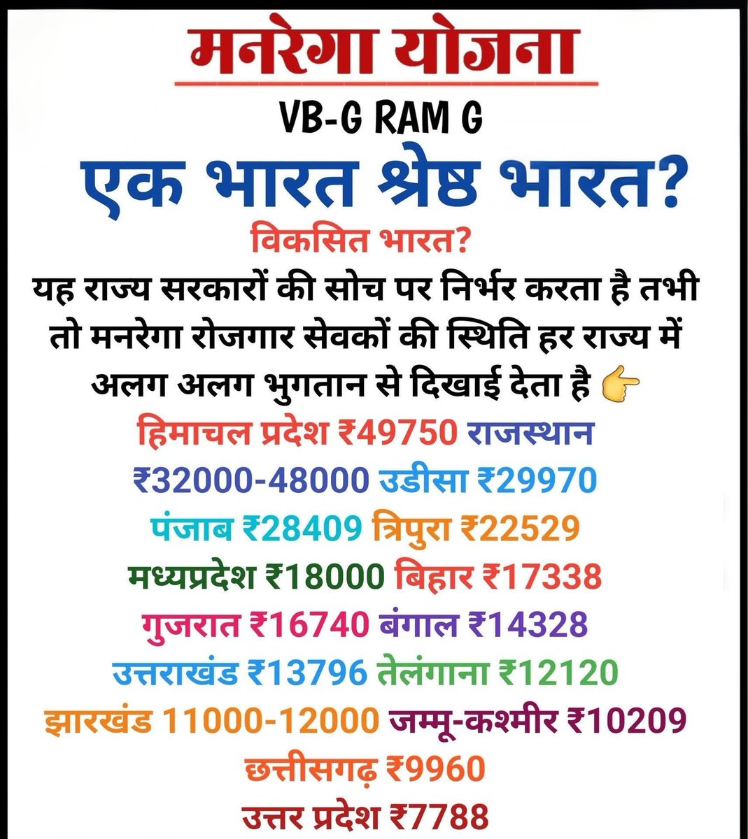 आदरणीय माननीय मंत्री <a href="/MoRD_GoI/">Ministry of Rural Development, Government of India</a> मामा श्री <a href="/ChouhanShivraj/">Shivraj Singh Chouhan</a> जी एवम् माननीय मुख्यमंत्री@vishanudevsaicg ,,<a href="/vijaysharmacg/">Vijay sharma</a>, माननीय उपमुख्यमंत्रि ये कैसा इंसाफ है
मनरेगा कर्मचारियों का हर राज्य में अलग अलग वेतन भुगतान यह कैसा एकभारत