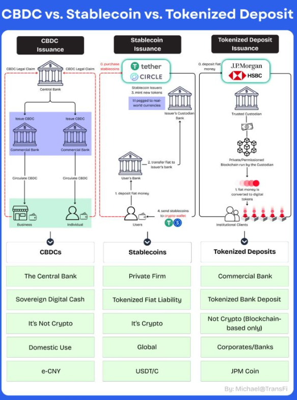 BLOX - MYR Stablecoin tweet media