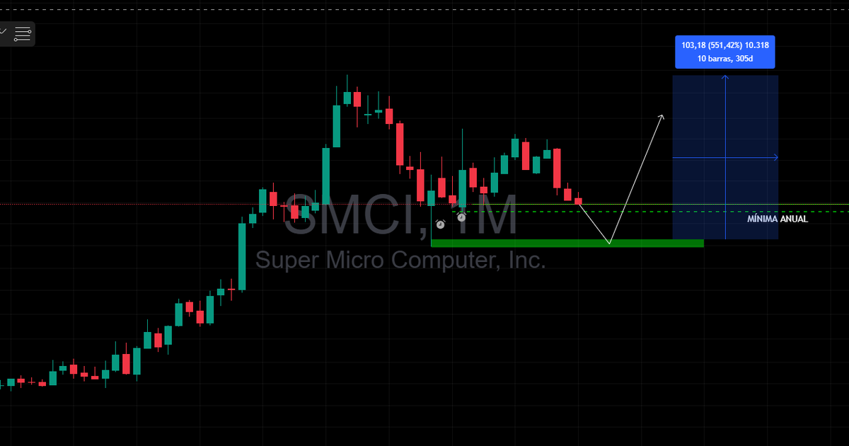 Mano Call 📈📉 tweet media