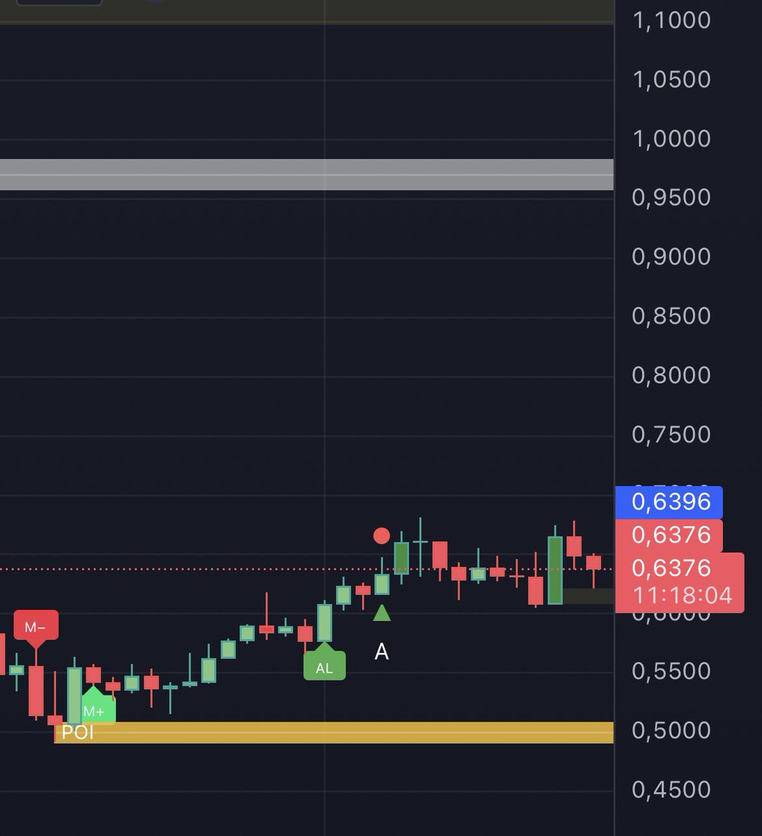 Ethereum gibi ağlarda staking yapmayı sağlar; sahiplerine yönetim (oy) hakkı verir. $LDO