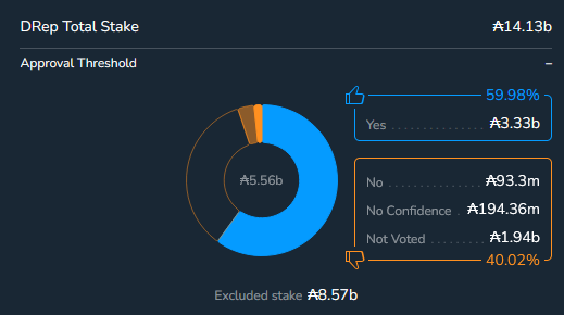 Cardano YOD₳ tweet media