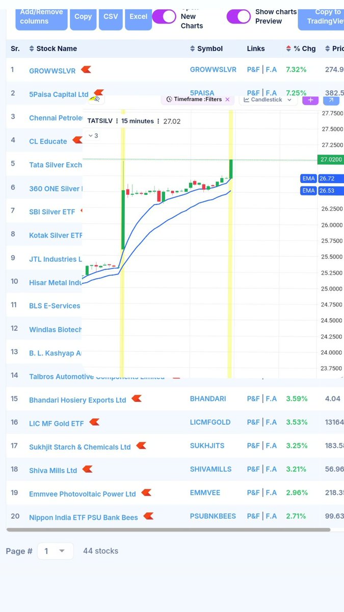 stoxmee's tweet image. I create my own scanner to find out such stocks.

👉Intraday , Btst Power full pattern Stock scanner (time - 15 min)

To get this scanner, like,comment "Scan" I will send you the Scanner in your DM..
After 200 Like send my telegram 
Join t.me/stoxmee 

#Scanner |