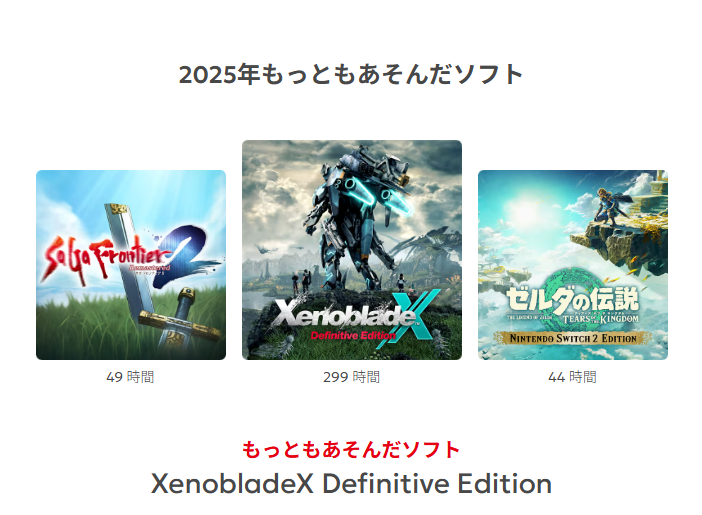 ゼノクロは順当として、サガフロ2をティアキンよりやってたのは意外だったｗ　金斧、ヴァレリア、ペッグハートのせいだと思うけど。