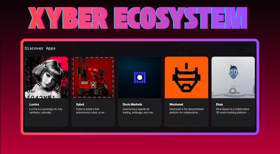 Most AI platforms want your attention.
Xyber wants to give you ownership.

That’s the difference <a href="/Xyberinc/">Xyber</a> is building around.

Xyber isn’t another app.
It’s the operating system for ownable AI
a base layer for an open, agentic internet.

AI agents.
Apps.
Even robots.

All