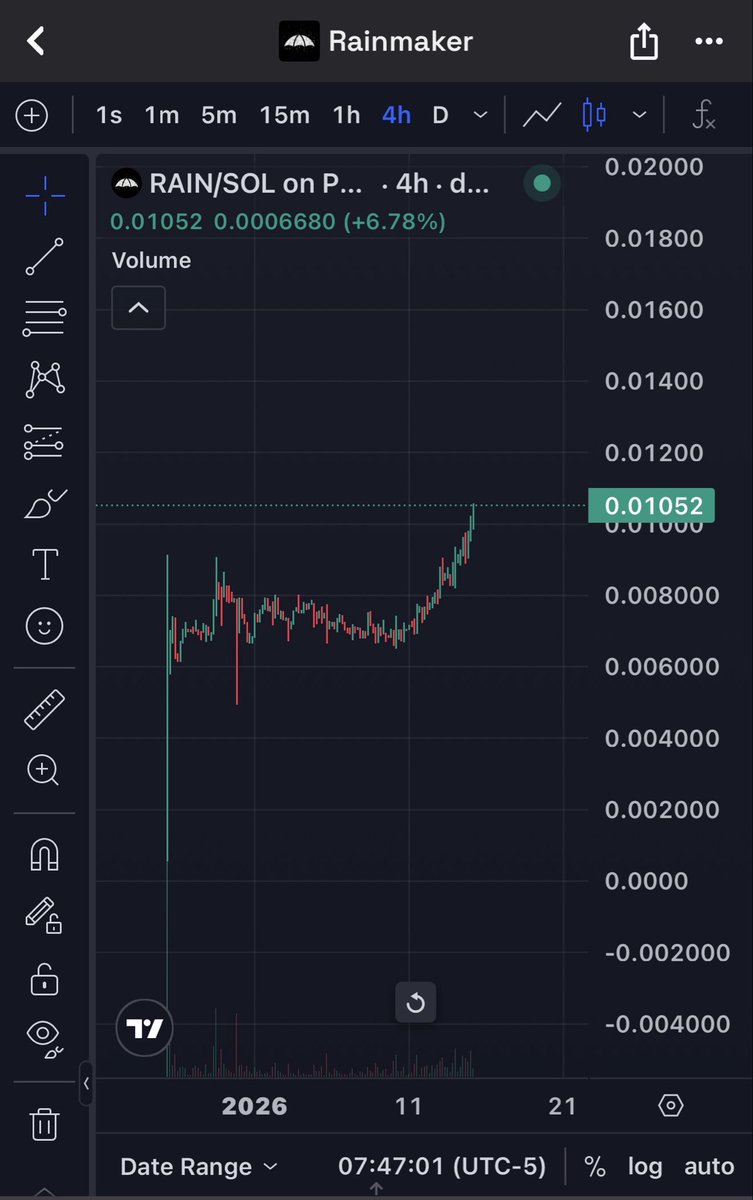 defipleb's tweet image. $RAIN is a pure PVE play ☔️ 

Holders know what they HODL: A proven C9 that will be delivering weekly profits

Neo + more partnerships incoming. 

Team keeps shipping!!