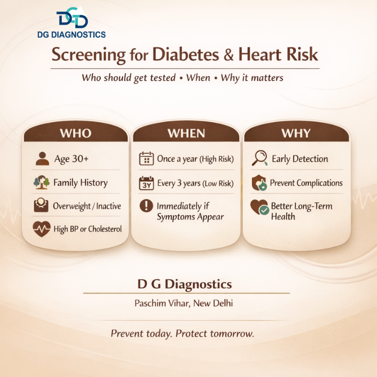 dgdiagnostics's tweet image. Screening for #diabetes  &amp;amp; #HeartRisk  — Who, When, Why
At @dgdiagnostics  , we offer reliable, accurate screening tests with expert reporting—because prevention is always better than cure.
#DGDiagnostics #paschimvihardelhi #ultrasoundscan  #diabetescare #HeartHealth