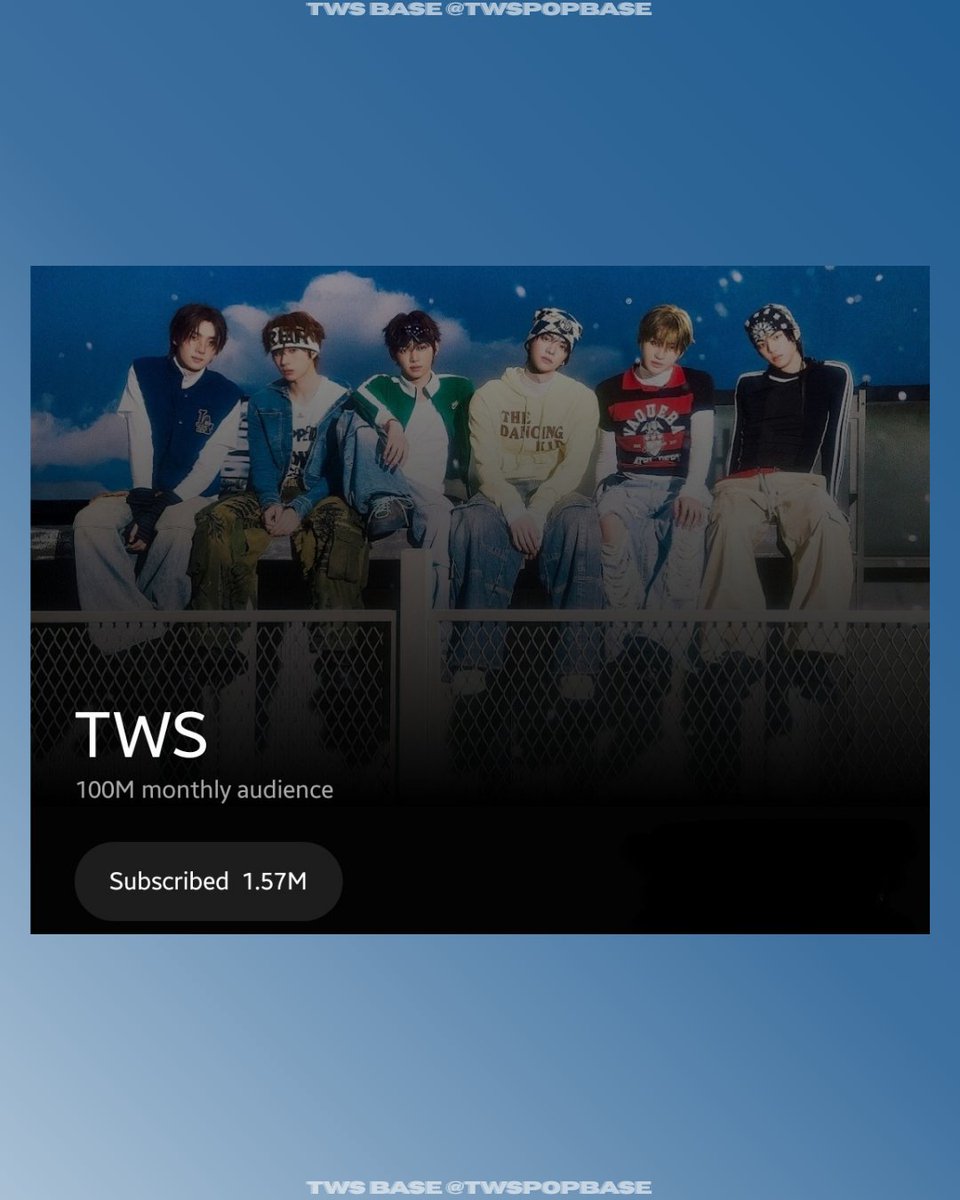TWS makes history as the first 5th generation boy group to reach 100M monthly audience on YouTube Music

They are also currently the second highest K-pop boy group with BTS leading overall at 143M