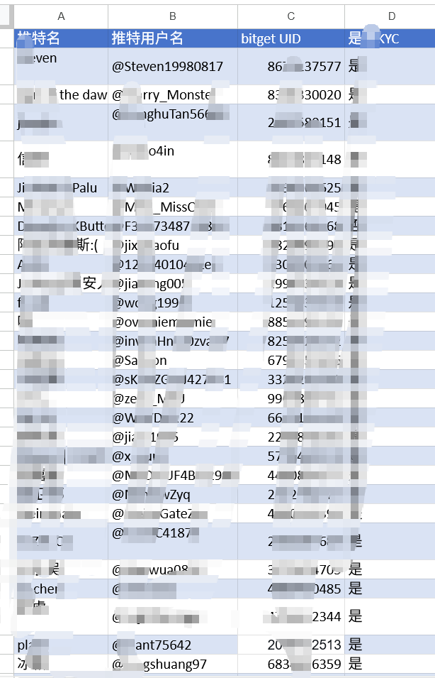 所有走我们链接，并且KYC符合抽奖资格的用户我们都将在3日内发送奖品。