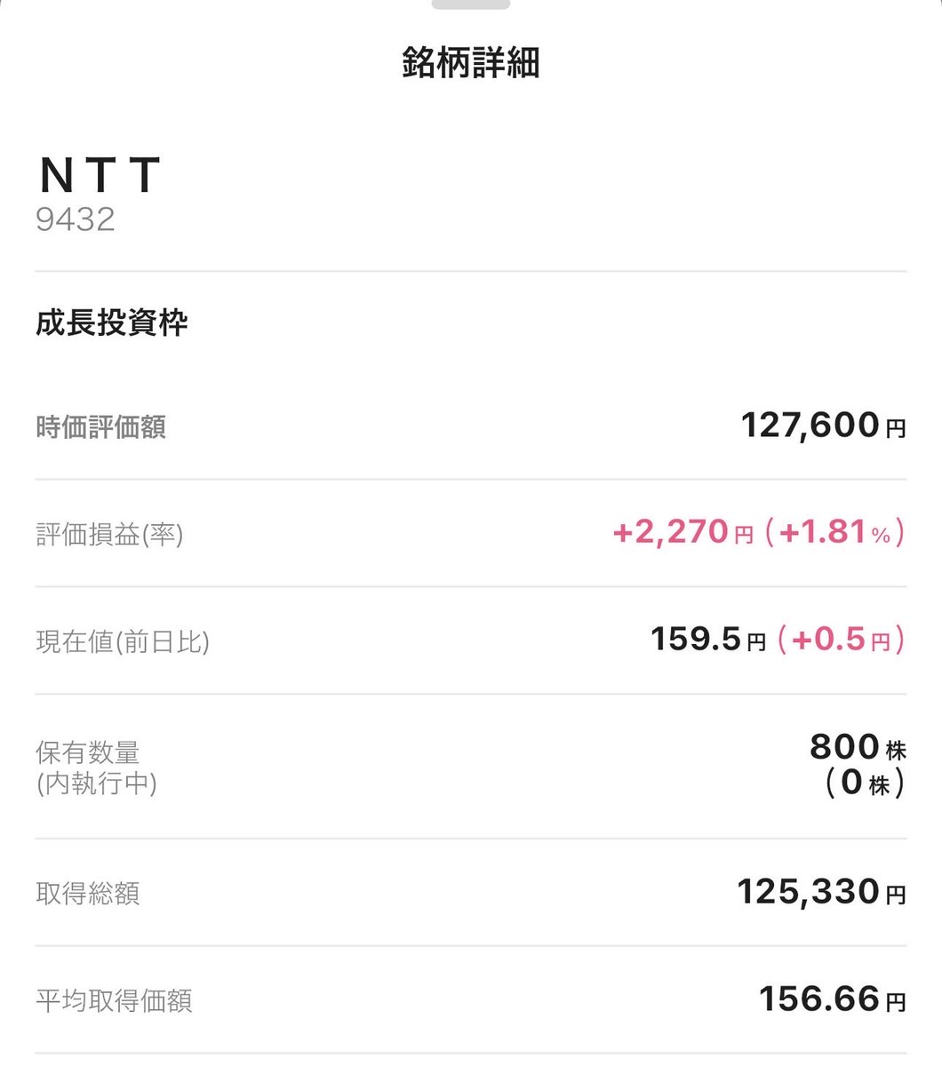 社畜投資家、NTT(9432)をコツコツ買い増し中📶 何だかんだで800株到達！今月もどこかのタイミングで買い足したい😊  配当利回り約3.3%の安定感が魅力。成長は緩やかだけど、グローバル事業の伸びにも期待してます。 #投資 #新NISA #高配当株