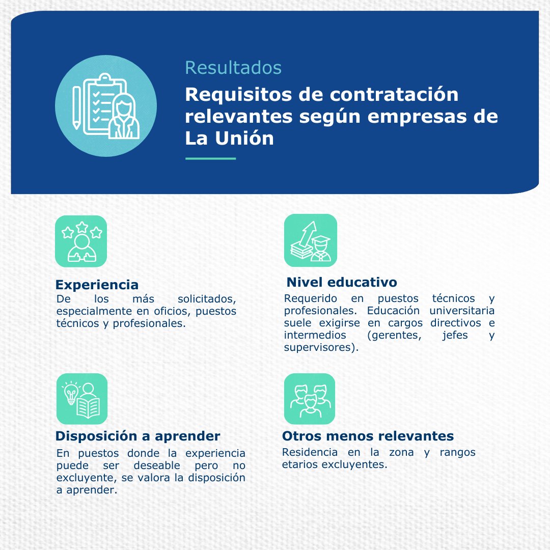 Observatorio Laboral Los Ríos tweet media