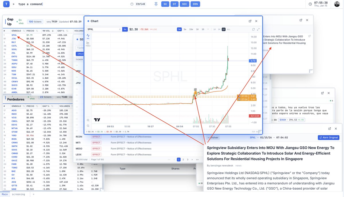 imaddinAmsif's tweet image. $SPHL