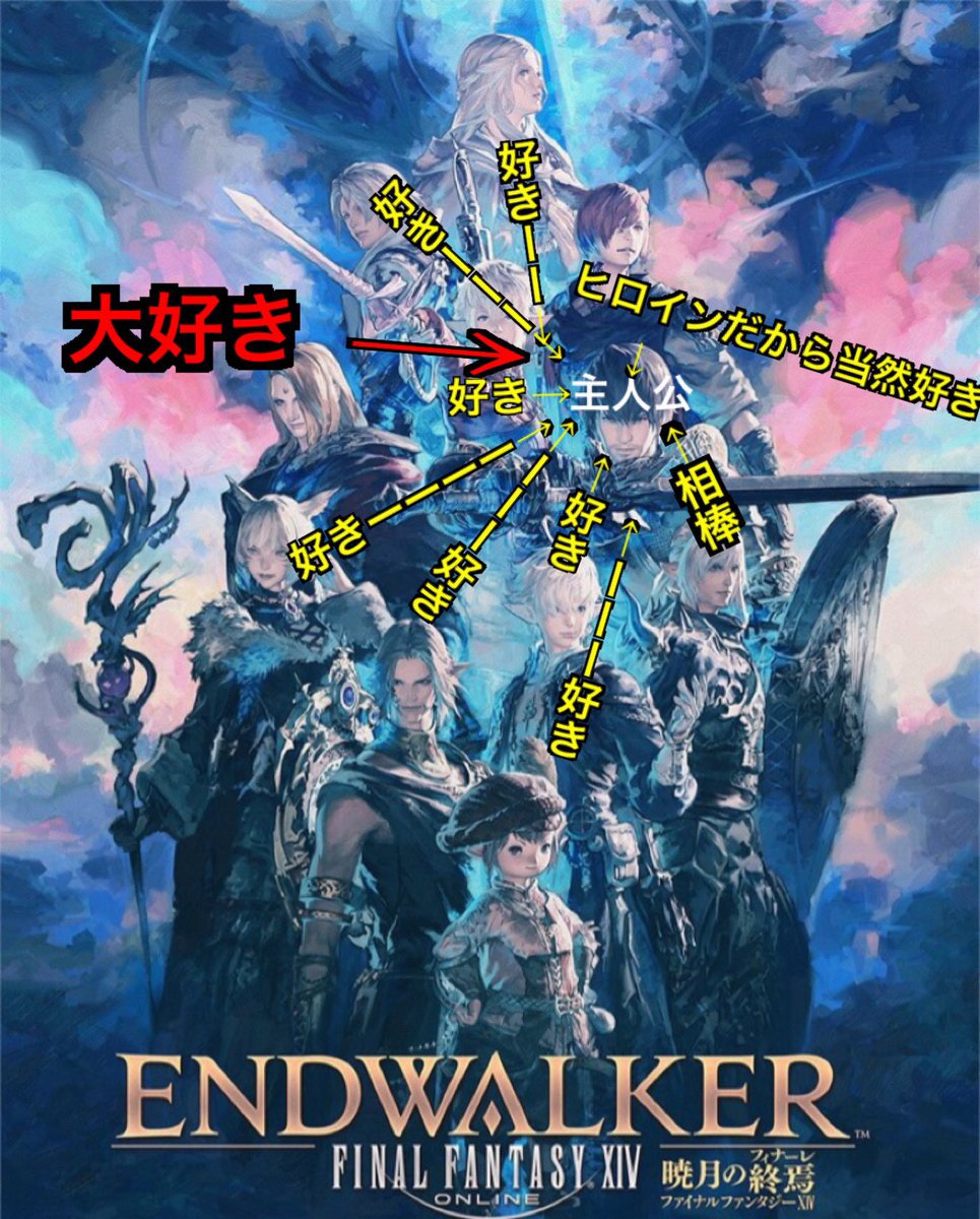 バズってるしFF14紹介しておきますね。
こうゆう話ですご新規様はめちゃくちゃ愛されますどうぞ。