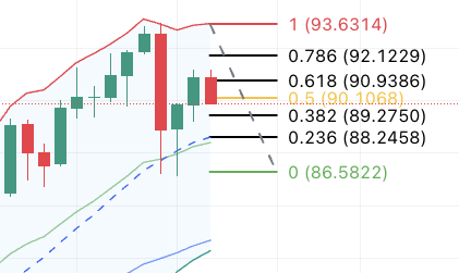 Dinneweth's tweet photo. @JDB_trading Op de 4H zie je bekende patroontjes. Let's see how it goes. https://t.co/gKhfI4F6oj