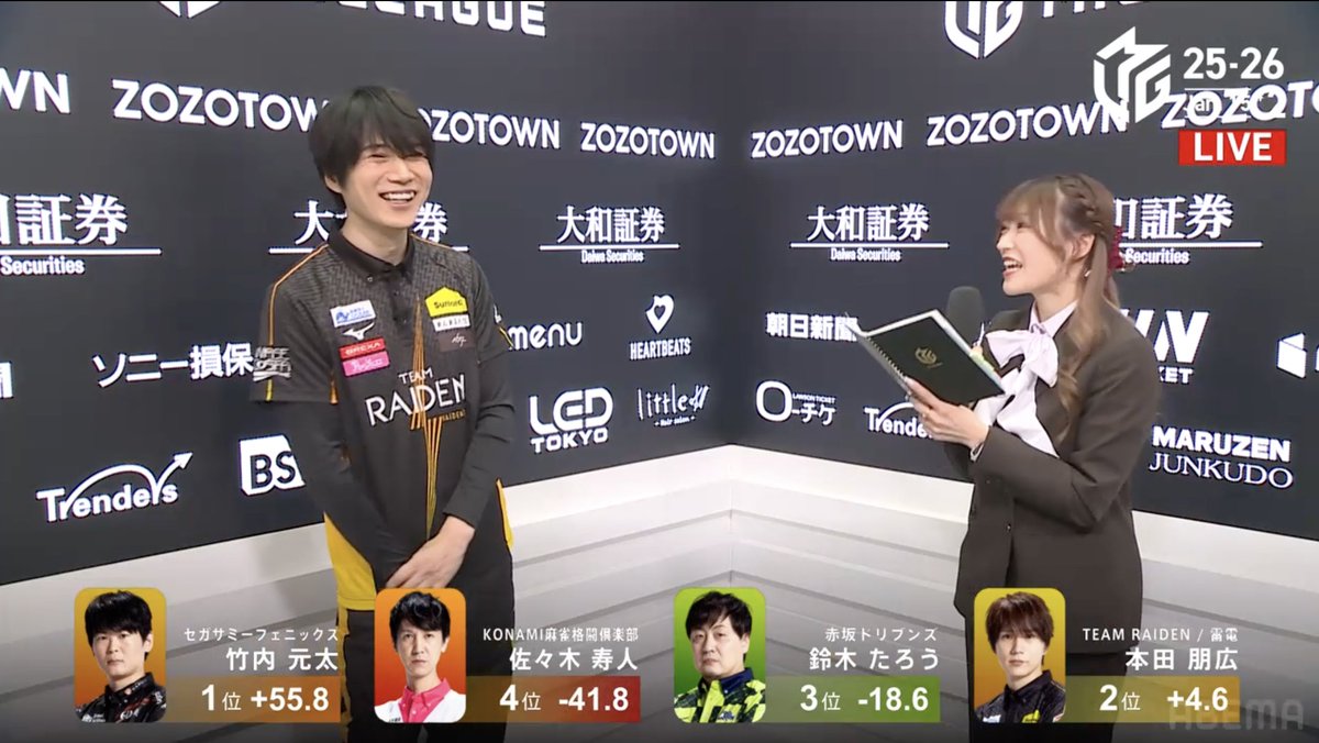 momo_uplinks's tweet image. 本田さん、トップは逃しましたが、お嬢様からのバトンを引き継いで、連対お見事♡
今日もおもしー麻雀見せてくれました⚡️
インタビューの笑顔も素敵。
明日も雷電の試合が見られるなんて幸せ♪
明日もがんばれ〜〜⚡️⚡️
#本田朋広 
#TEAM雷電 
#RMO