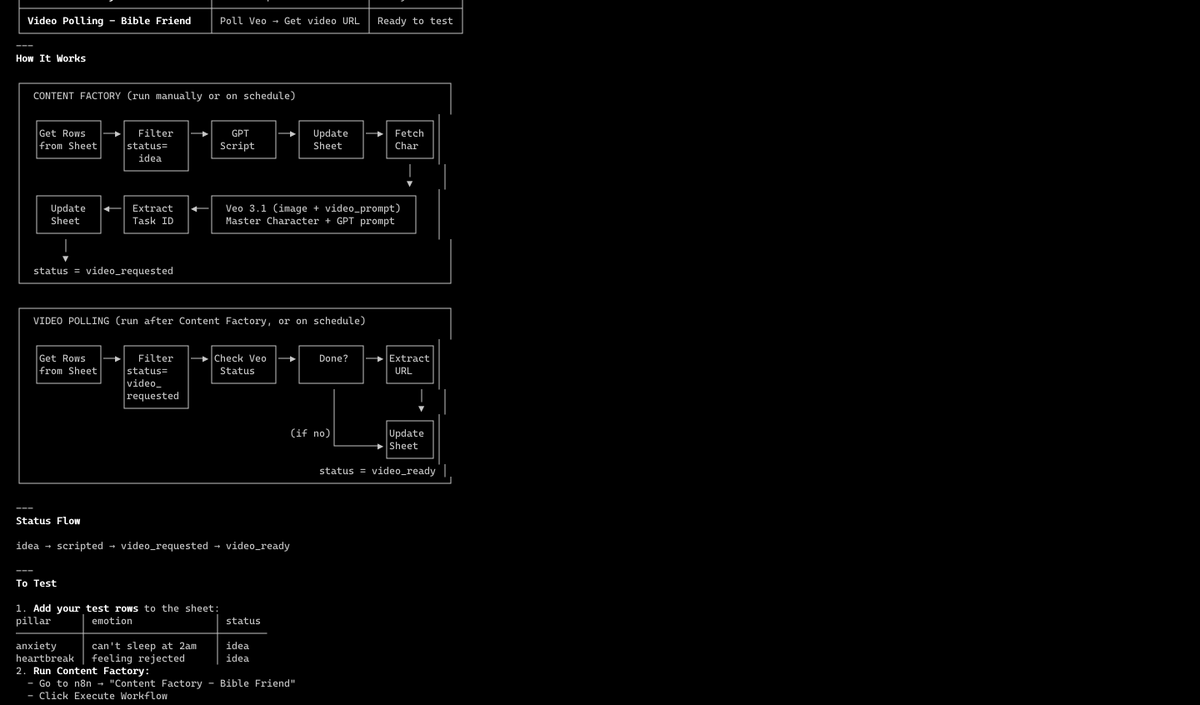 Digital Ocean droplet 2gb! AI Factory - 2M Views
2026 is insane! all for $12 bucks