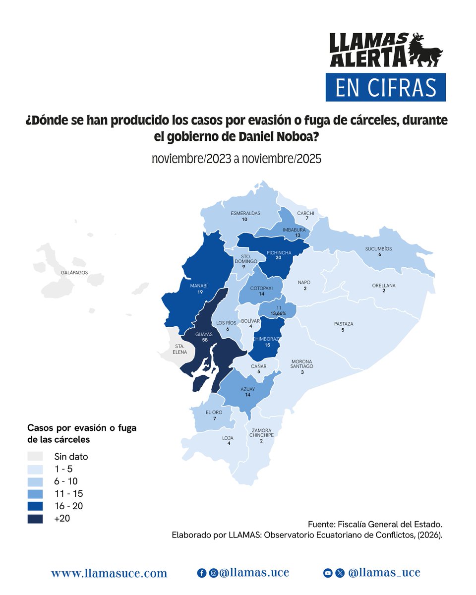 LLAMAS: Observatorio Ecuatoriano de Conflictos tweet media