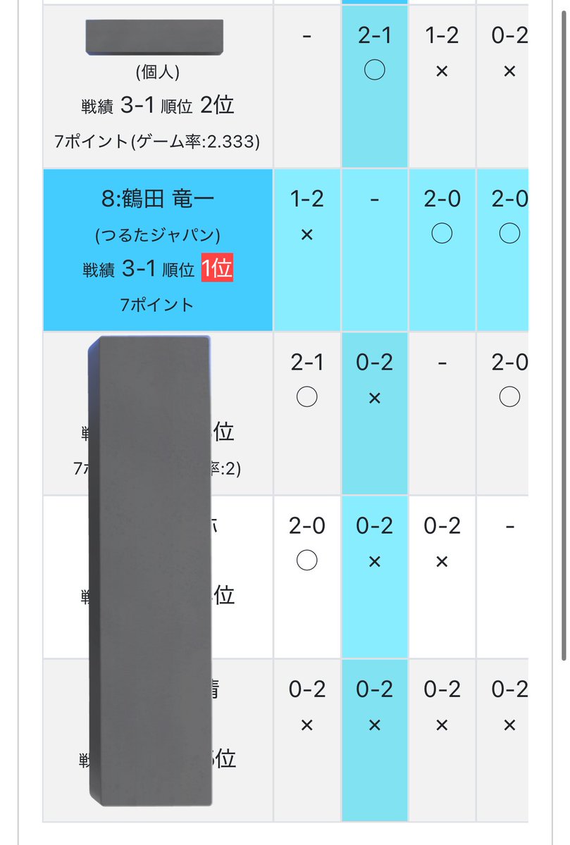 リュウイチ(つるたジャパン監督) tweet media