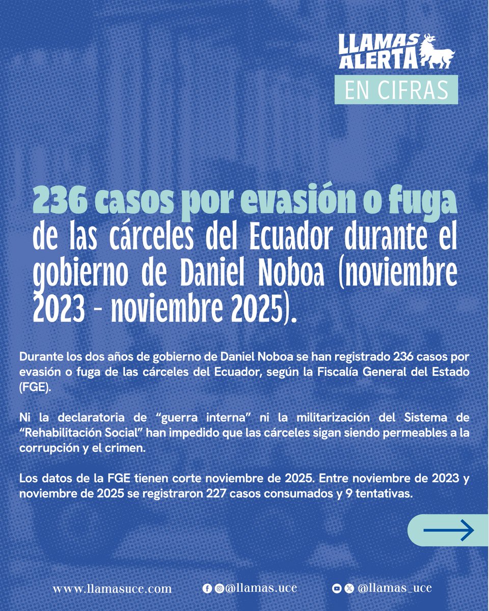 LLAMAS: Observatorio Ecuatoriano de Conflictos tweet media