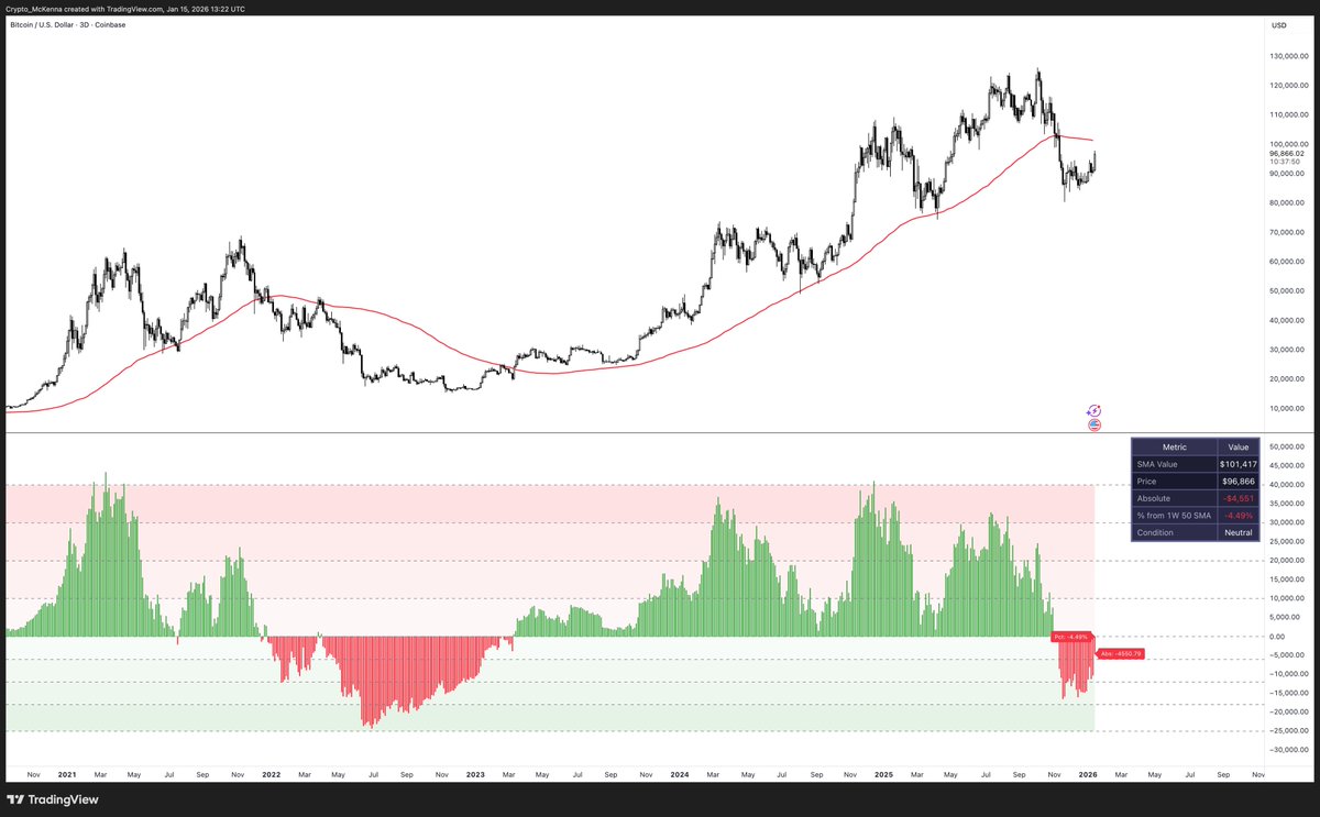 Crypto_McKenna's tweet image. God bless claude allowing me to develop whatever I want without writing any pinescript code.